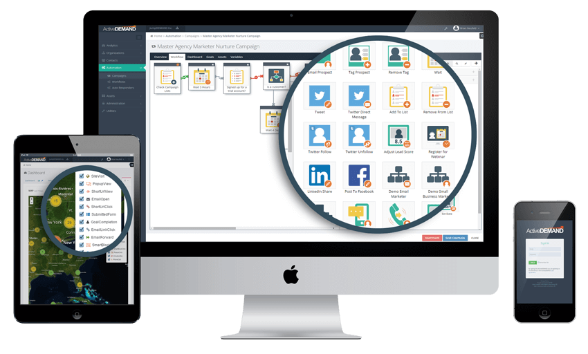 ActiveDEMAND Marketing Automation For Agencies